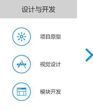 大尚網(wǎng)絡(luò)網(wǎng)站建設(shè)、大尚網(wǎng)絡(luò)軟件開發(fā)